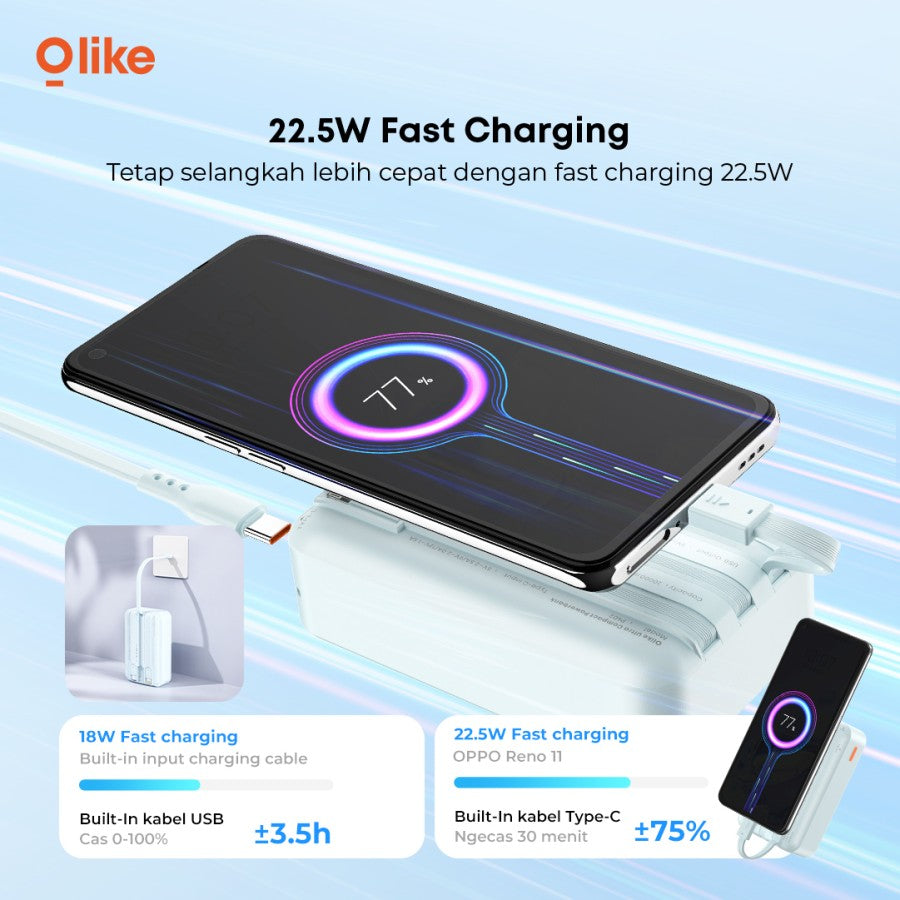 Olike P402 20000mAh Power Bank | 22.5W Fast Charging | Ultra Compact Portable Charger with Built-In Type-C & Lightning Cables | LED Power Display | Multiple Device Charging