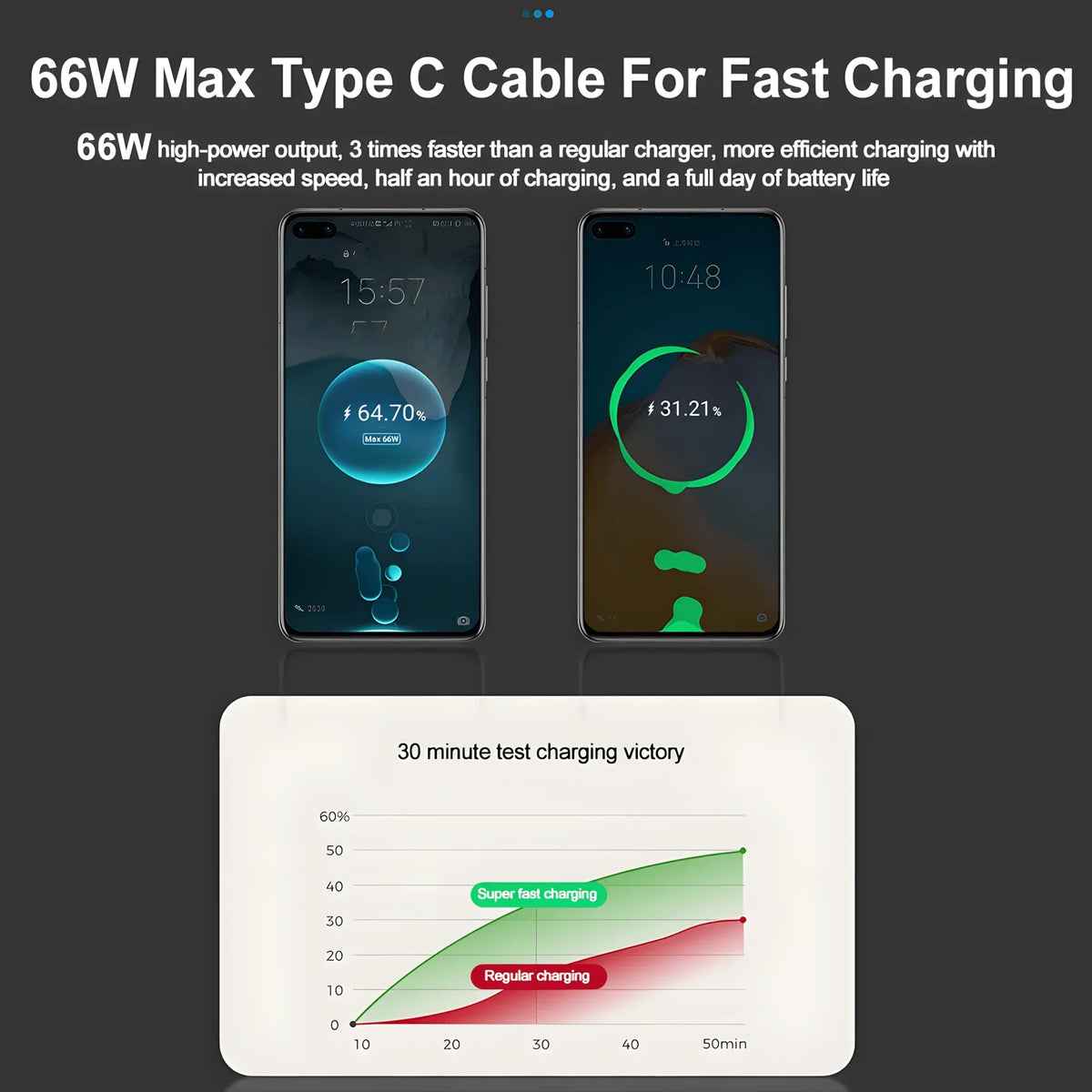 120W 4 in 1 Retractable Car Charger Built in USB C Lightning Compatible Cables 80cm Fast Charging LED Voltage Display 12V 24V