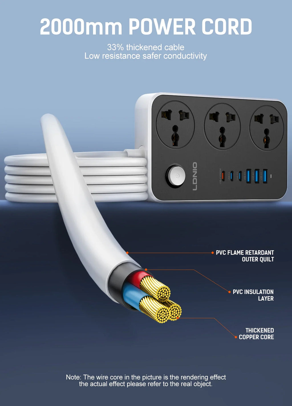 LDNIO Universal Power Strip TypeC 6 USB Port 3 Way AC Outlet 2M Extension Power Socket Charge Electrical Socket EU US UK Plug