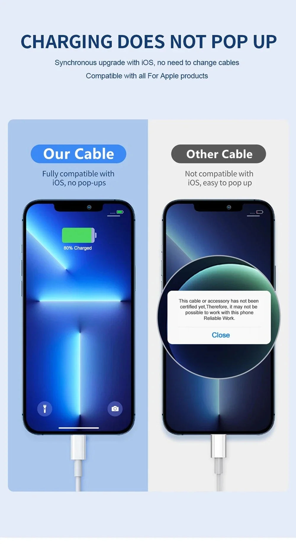 35W Quick Charge PD Cable For Apple iPhone 14 13 Pro Max 11 12 mini X XR XS Max 7 8 Plus Type C Fast Line 1m 2m USB-C Cord WIre
