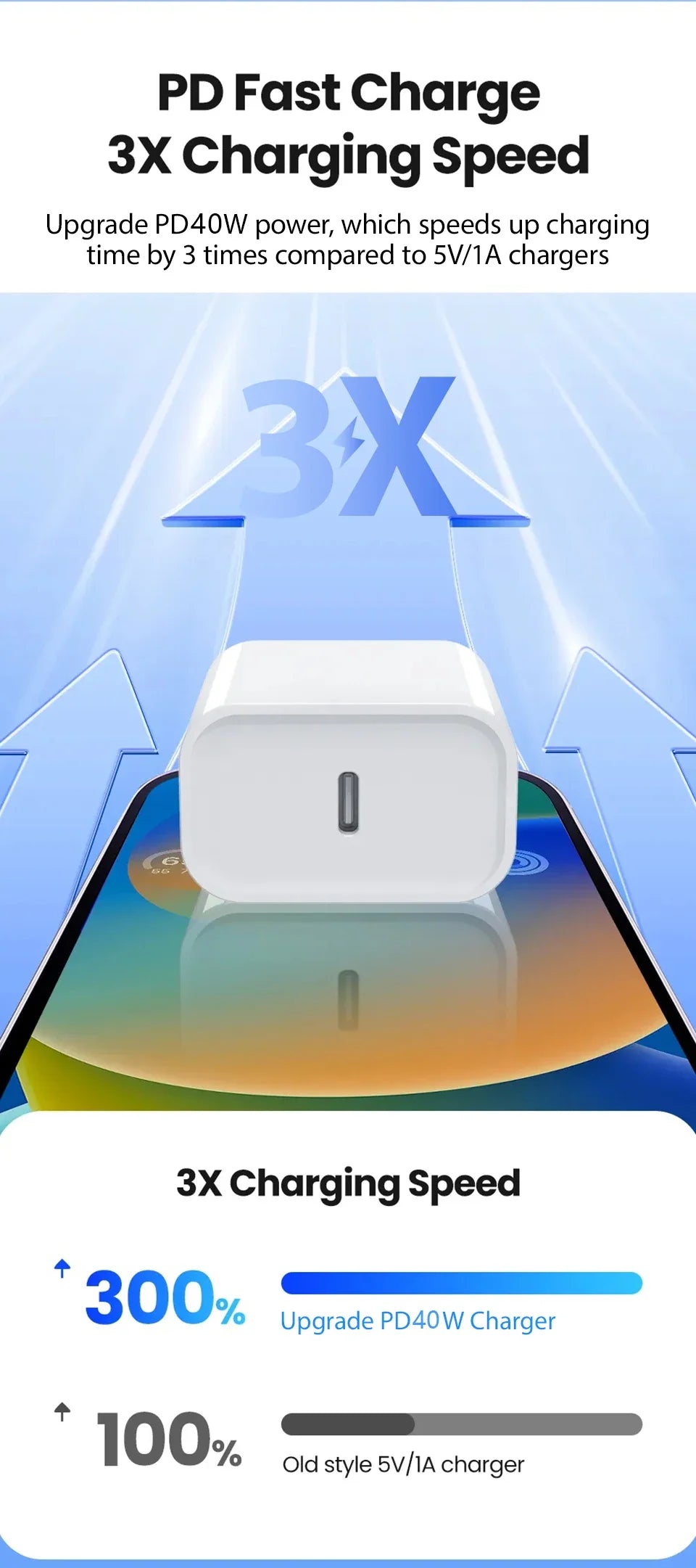 PD 40W For iPhone Charger USB C Chargers For iPhone 16 15 14 13 12 11 Pro XS Max XR X 8 7 6 Plus Fast Charging Cable Accessories