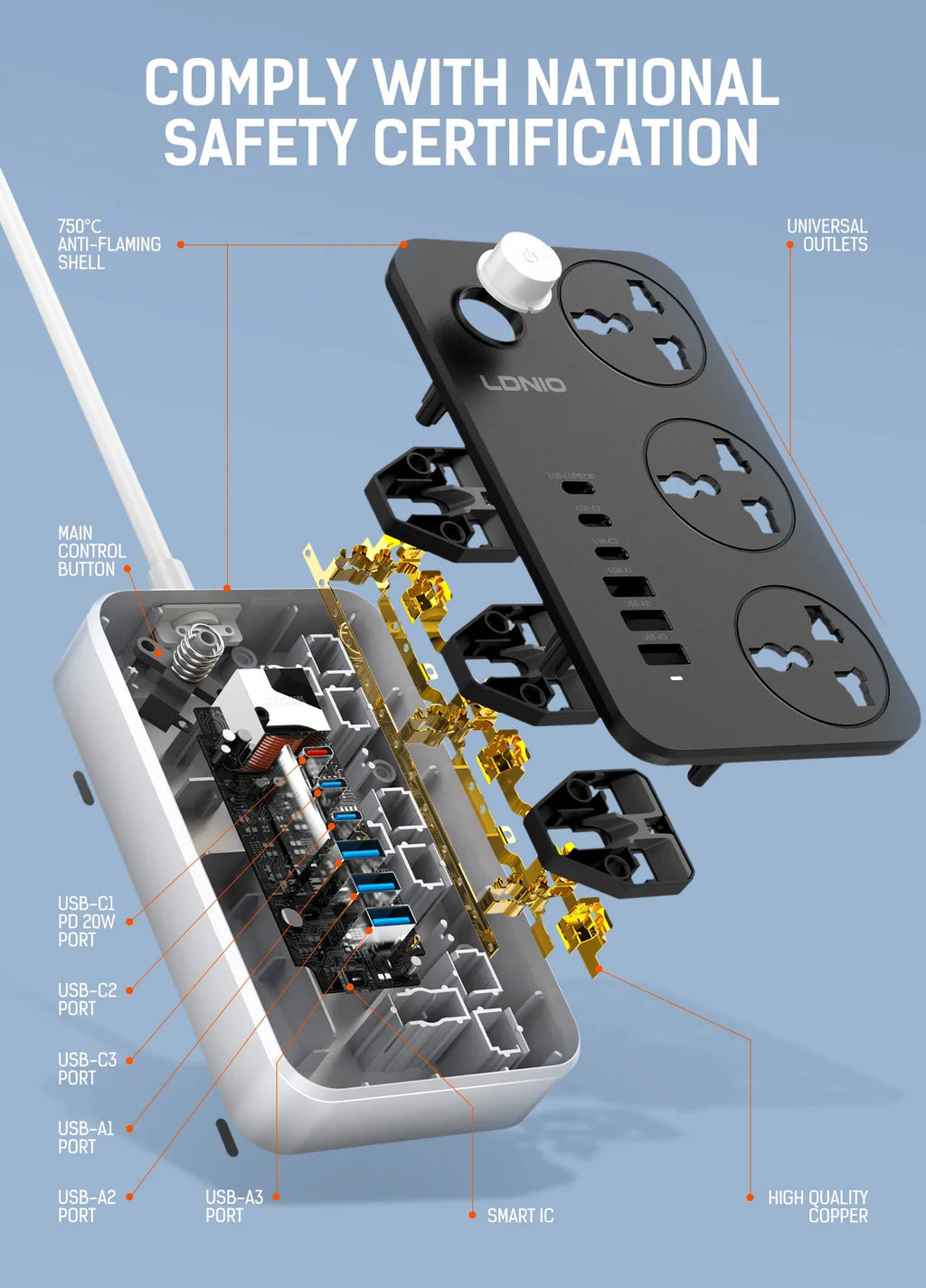 LDNIO Universal Power Strip TypeC 6 USB Port 3 Way AC Outlet 2M Extension Power Socket Charge Electrical Socket EU US UK Plug