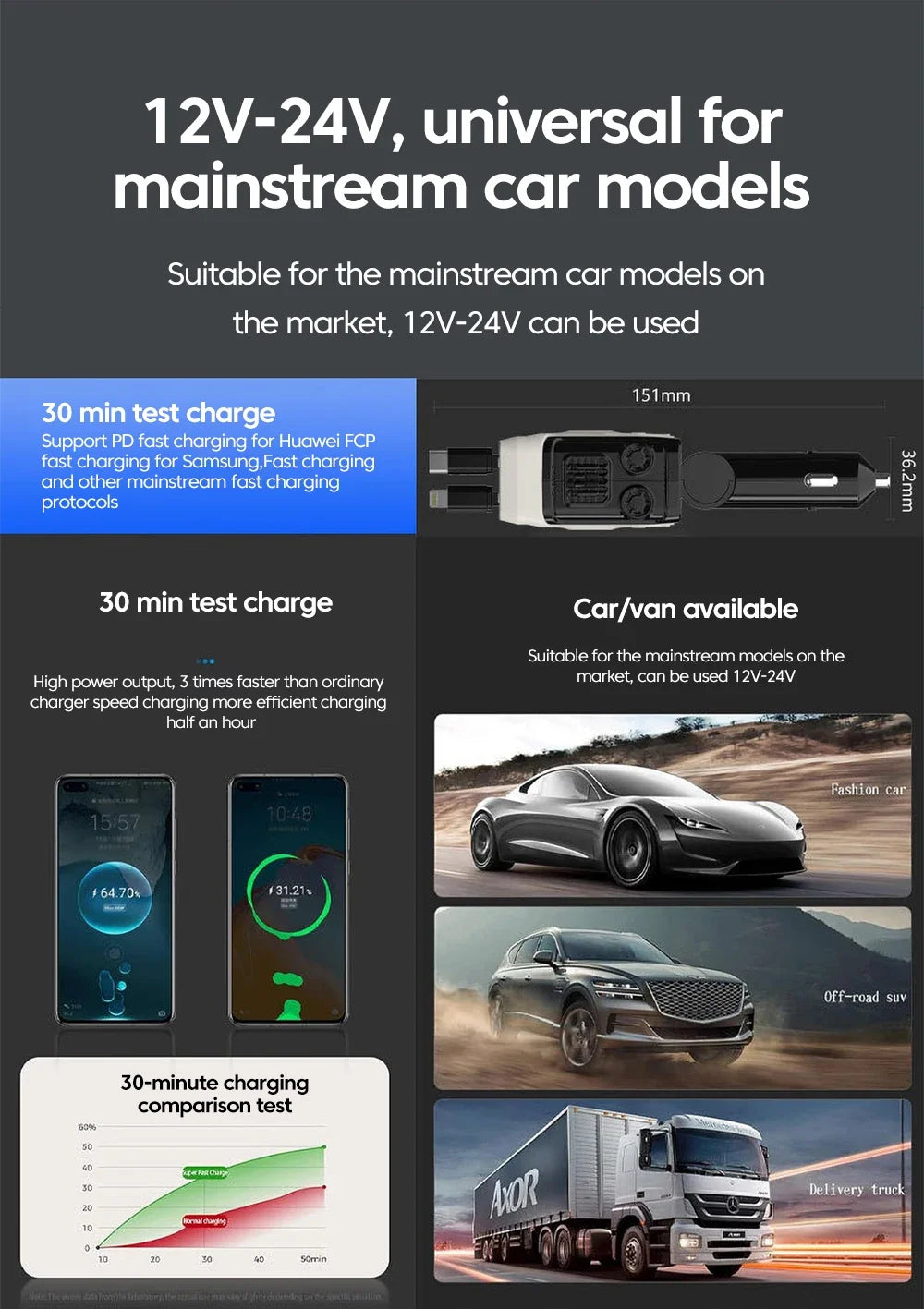 Retractable 4-in-1 Fast Car Charger with Digital Display